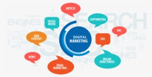 The Business In The Present Era Has Progressively Migrated - Digital Marketing Là Gì #4434864
