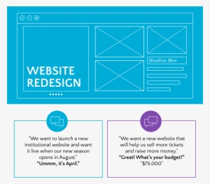 Blog So You Want To Launch A New Institutional Website - Blog #4435992