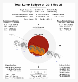 Total Lunar Eclipse Calculation By Fred Espenak, Nasa/gsfc - Lunar Eclipse December 2011 #4437274