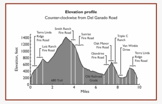 Map Is Part Of The Bay Area Trail Map - Diagram #4442752