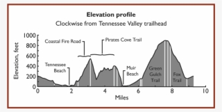 Part Of The Bay Area Trail Map - Diagram #4442755