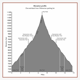 Part Of The Trail Map Of Sequoia And Kings Canyon National - Alta Peak Sequoia National Park #4442756