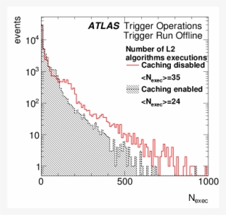Png, Caching-execs - Diagram #4443651