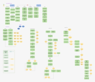 Hanahaus Bots Flow - Plan #4444558
