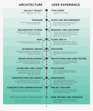 Ux Flow - Document #4445168