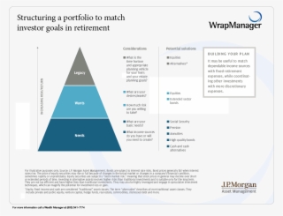 Structuring-a Portfolio To Match Investor Goals In - Portfolio #4448398