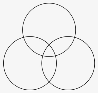 Triple Venn Diagram - Triple Venn Diagram Png #4448559