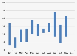 Floating Column - Floating Bars Excel #4448863