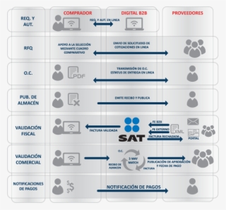 Sistema Modular & 3way Match - Sat #4449165