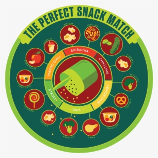 Twangerz Snack Match Wheel - Roundhouse London Seating Plan #4449408