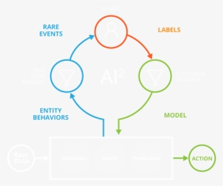 Ai2-diagram - Diagram #4449605
