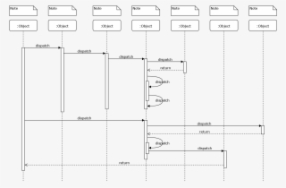 Sequence Diagram With Draw - Sequence Diagram #4449652