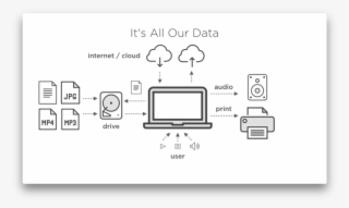 Ss-diagram - Diagram #4450094