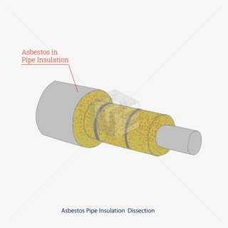 Due To The Environment Where Pipes Were Installed, - Asbestos Pipe Insulation #4450180