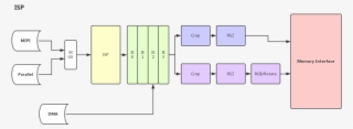 Blocks - Map #4450227
