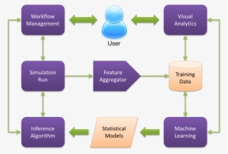 Alkemi Infrastructure Diagram - Simulation And Database Workflow Example Training #4450304
