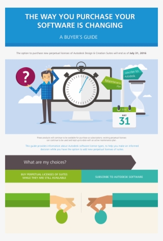 Autodesk Software #4450476