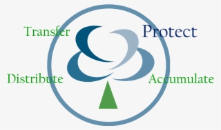 Retirement Planning #4450583