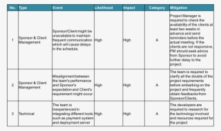 Eureka Mid Terms Project Risk - Mile Championship #4451630