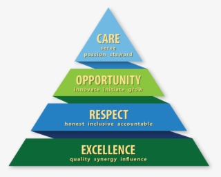 Web Development Technologies,branding Firm, American - Web Design #4451701