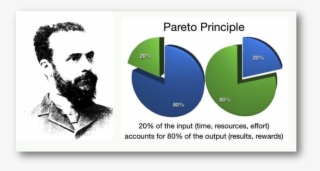 We Have Wasted A Lot Of Energy And Time To Do Useless - New Theories Of Economics Ebook #4451847