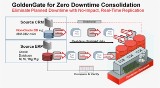 As Companies Move To Private Cloud Implementations - Diagram #4452036