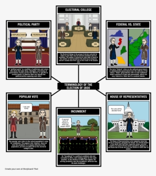 The Election Of 1800 Terminology - Election #4452118