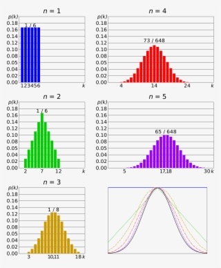 Open - Central Limit Theorem #4454620
