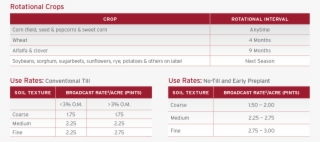 Rotational Crops And Use Rates - Harness Max Herbicide #4456837