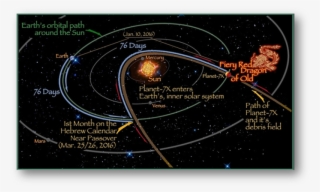 Nibiru Nemesis Or Planet - Planet 7x #4457397
