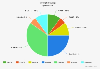 My Crypto Hodlings For 2018 Pie Chart Steemit Meta - Crypto Pie Chart #4459014