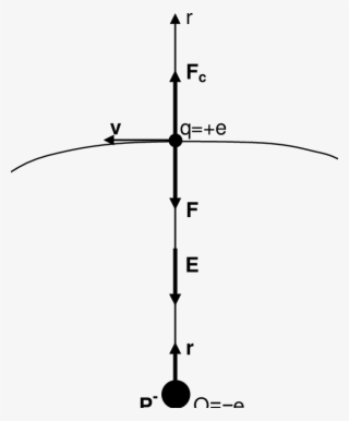 Antihydrogen Atom - Atom #4459072