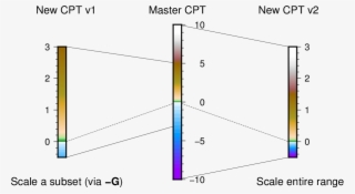 Images/gmt Cptscale - Diagram #4460222