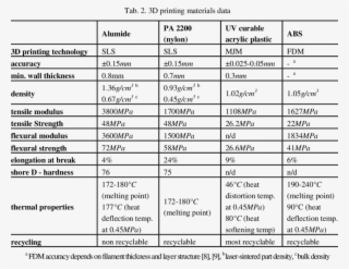 Presents The Most Significant Parameters Of Discussed - Dipstick #4460468