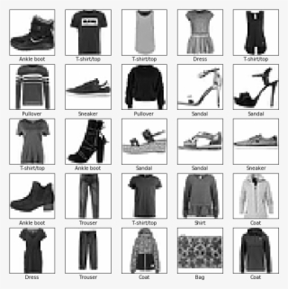 Build The Model - Artificial Neural Network #4460952