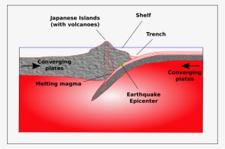 Http - //montessorimuddle - Org/2011/03/11/plate- - Japan Earthquake Plate Movement #4462102