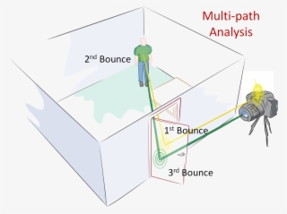 Bounces, Light Transport - Graphic Design #4462806
