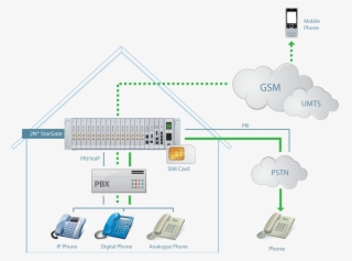 30 Pm 144549 Stargate Pri Backup En Ornek Uygulama2 - Cost #4462876