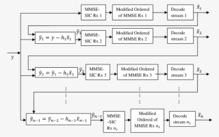 Structure Of Proposed Modified Mmse Equalizer - Monochrome #4463811