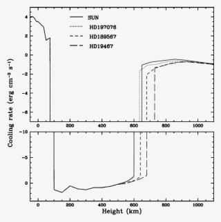 Total Cooling Rate For Some Of The Least Active Stars - Diagram #4465331