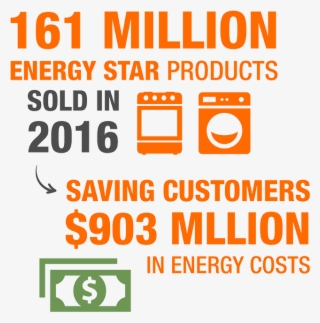 Eco Options Website - Circle #4466773