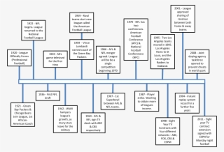National Football League History - Symmetry #4468242