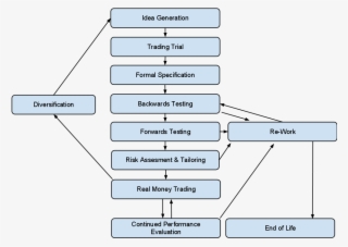 I - Idea Generation Flow Chart #4469126