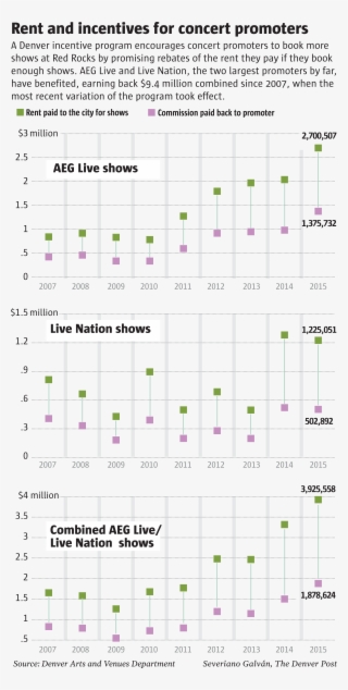 So Where Does The Money Go Red Rocks Is Self-sufficient #4471555