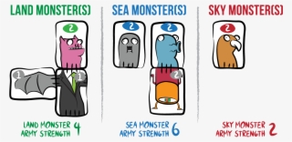 Three Types Of Monster Armies - Cookie Monster Facebook Cover #4472759
