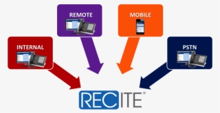 Toshiba Call Recording - Feature Phone #4472762