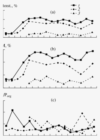 Distributions Of Soil Moisture Content , Organic Matter - Diagram #4474644