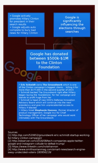 Google Colluding For Hillary Win, Its The Oligarchy - Poster #4475948