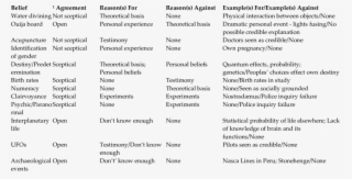 Rationale For Scientists' Beliefs For Superstitions - Superstition Superstitious Beliefs #4476893