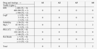 Score Of Traffic Light And Oral Absorption - Number #4479676